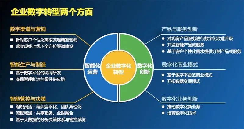 重庆网站建设选购指南：打造你的数字门户